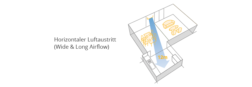 Horizontaler Luftaustritt / Wide & long Airflow