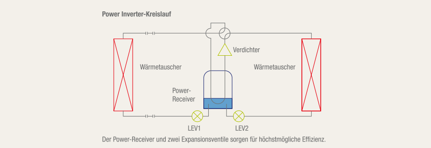 Power-Inverter Kreislauf - Mitsubishi-Electric Mr.Slim