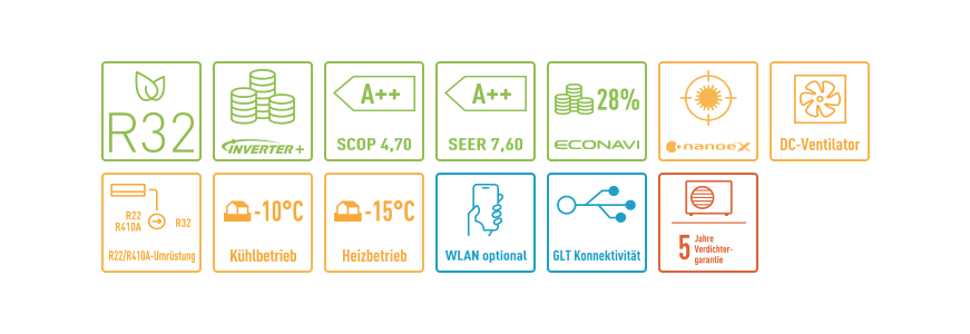 Merkmale der PACi Standard Vierwege-Kassetten (90 x 90) PU