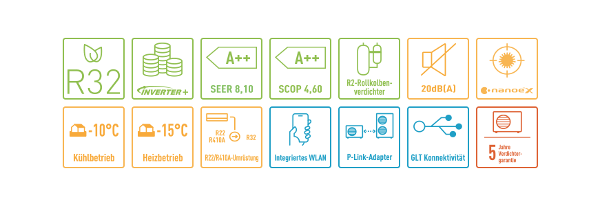 Merkmale Panasonic R32 Mini-Standtruhen / Inverter+