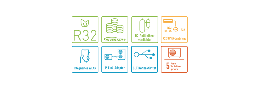 Merkmale Panasonic R32 Multi-Split Inverter Systeme (Außengeräte)