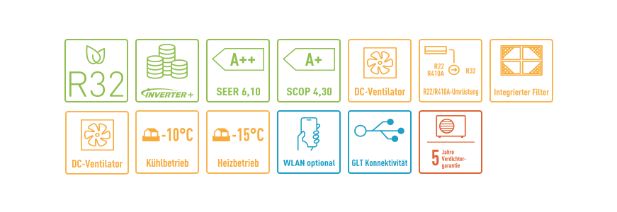 Merkmale der R32 PACi Standard Kanalgeräte