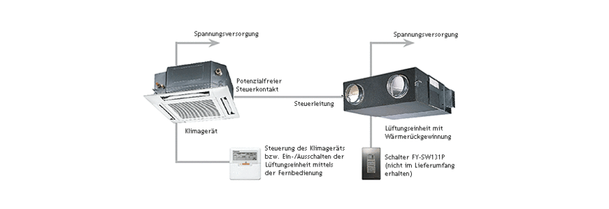 Schema Panasonic Lüftungseinheit