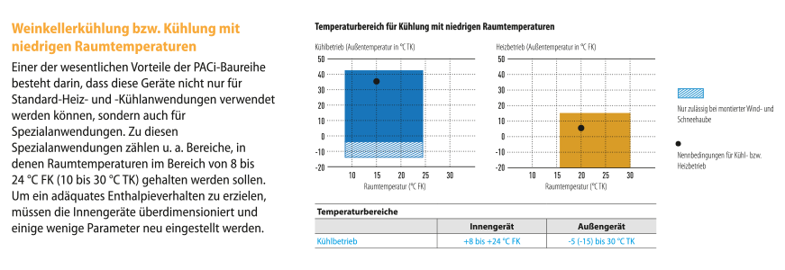 Weinkellerkühlung bzw. Kühlung mit niedrigen Raumtemperaturen